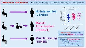 Image result for Exercise Induced Syncope