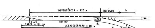 SP 07/93 NT 167/93 Metodologia para definir a configuração viária ...