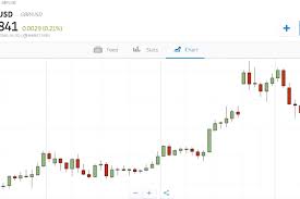 After almost a month now that i transferred 2000 euro to my etoro account, i have no more news except for. Trading Academy Etoro