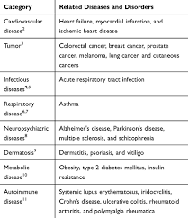 Several health authorities have reviewed the existing literature and published nutritio … A Single Large Dose Of Vitamin D Could Be Used As A Means Of Coronavir Dddt