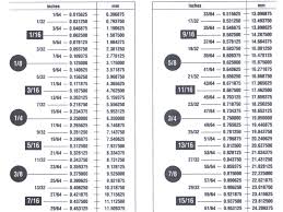 10 sheet metal gage sizes sheet metal gauge thickness chart