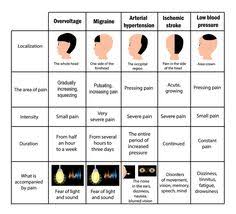 Headache Diagram Location Headache Diagram Tension Headache