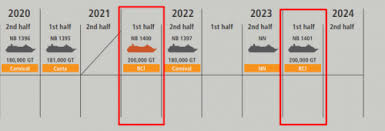 Valid Royal Caribbean Ship Classes By Size Royal Caribbean