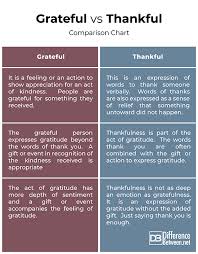 Difference Between In 2020 Thanks Words Gratitude Diary Expressing Gratitude