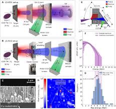 Its task is the amplification of the low output signals of the. Integrated Quantitative Pixe Analysis And Edx Spectroscopy Using A Laser Driven Particle Source Science Advances