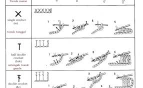 Ini merupakan perbedaan dasar kedua pola. Cara Membaca Pola Rajut Dasar Basic Crochet Pattern Cute766