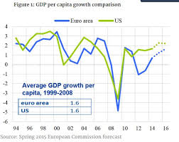 Is Europe Outperforming The Us World Economic Forum