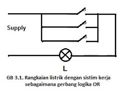 Pengetahuan Dasar Gerbang Logika