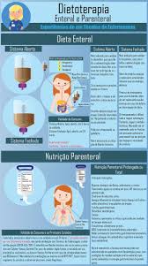 Calculo De Gotejamento De Dieta Enteral Dietoterapia Enteral E Parenteral Dietoterapia Enteral Nutricionparenteral Parenteral Medical Student Study Medical School Motivation Nursing Study
