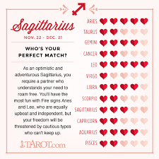 Thorough Sagittarius Horoscope Compatibility Free Astrology