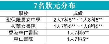 / 開運居家5折起 / 特福鍋具組 下殺$990 / 聯華食品 / 888現折88 再抽野餐組 / ucc咖啡 / 慶讚中元 999折50 / 品牌週限定特惠 / fair lady 獨家84折起 / 夏日優雅涼鞋 / fair lady 全面1788起 / 1200起 / fair lady 舒適跟鞋獨家特惠 2012 2020 Dse ç‹€å…ƒä¸­å­¸æ¦œ å‡ä¸­æ´¾ä½ æ•™è‚²çŽ‹åœ‹