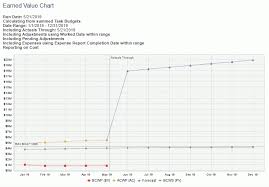 Project Ev Chart