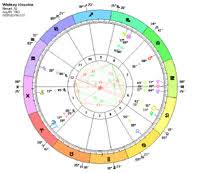 Whitney Houston Astrology Birth Chart Planet Aspects