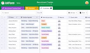 What is a risk tracker template? Recruitment Tracker Template Jotform Tables