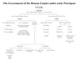 58 Expository Roman Republic Vs Roman Empire Chart