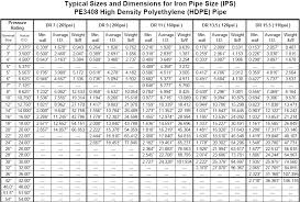 Pipe Sizer Mcquay Hdpe Pipe Thickness