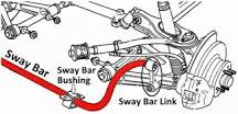A Guide to Sway Bar Bushing Replacement - In The Garage with ...