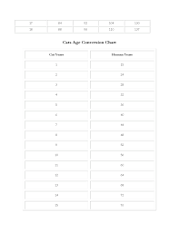 dog and cat years conversion chart free download