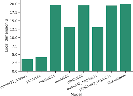 The month has been wet and cool across most of alabama. Https Gmd Copernicus Org Articles 12 2797 2019 Gmd 12 2797 2019 Pdf