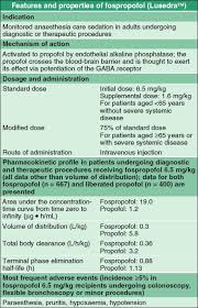 Image result for Fospropofol