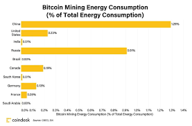 Bitnewstoday prepared an exclusive review for our readers on how much extracting btc coins costs and whether there is a. Problems With Renewable Energy Sources For Bitcoin Valuewalk
