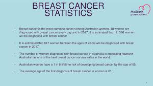 About 1 in 8 women are diagnosed with breast cancer during their lifetime. The Reality Australian Breast Cancer Statistics Ppt Download
