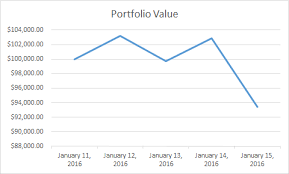 using excel to track your stock portfolio howthemarketworks