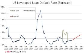 distressed debt stone energy halcon iheart azure join lcd s restructuring watchlist structured finance energy stones finance distressed debt stone energy halcon