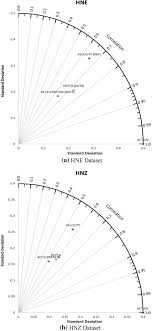 Meniti cinta sempai beranjak tua. Investigating The Application Of Artificial Intelligence For Earthquake Prediction In Terengganu Springerlink