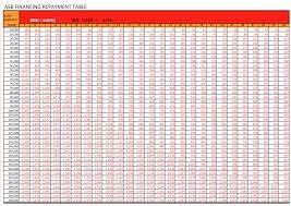 Let's take a closer look now to see if taking up an asb loan does more harm than good. Rhb Asb Loan Interest Rate 2020