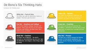 Six Thinking Hats Powerpoint Template Diagrams Slidesalad Powerpoint Templates Six Thinking Hats Powerpoint