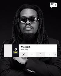 C P 💫 TThe B40 💊🚬💧 music Ku chalo 🤳🇿🇲 Artist from mukando telitoli  🔥💪🎙️