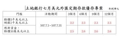 傳統的匯款方式有三種，分別是 電匯、信匯，票匯 。 電匯(telegraphic transfer ，簡稱t/t)：是指匯款銀行依匯款人的要求，把匯款金額、匯款人及收款人的姓名和地址、匯款用途等匯款指示，以拍發加押電報或電傳給收款銀行(. å°å¹£é€£6è²¶ä¾†ä¸åŠæ›ç¾Žå…ƒè³ºé«˜æ¯ç¶²æ°'ä¸€å€‹å­—å›žæ‡‰
