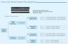 Cisco Switches Comparison And Solutions Router Switch Blog