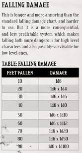 If you willingly fall, you could reduce the damage by 1 die (also phrased as reducing the effective distance by 10 feet). Dnd 5e Fall Damage Table