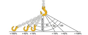 chain sling selection