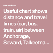 Useful Chart Shows Distance And Travel Times Car Bus