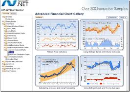 code inside blog howto use the new asp net chart controls