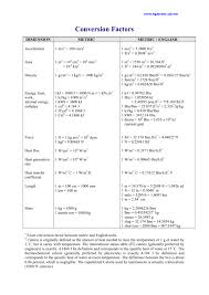 Conversion Factors