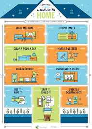 How To Keep Your House Clean House Cleaning Chart Habits
