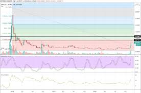 Given the fact that ripple has an established global presence and banks have been. Xrp Price Prediction For 2025 And 2030 The Resurgence On The Back Of Banking Crisis Cryptocurrency Forecasts Analytics Crypto Rating Com