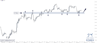 Expanding Triangle Forex Forex Zigzag Ea