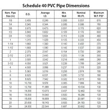 Abs Pipe Size Chart Www Bedowntowndaytona Com