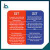 Namun, ia juga berikan satu sebab untuk apa yang tahu adalah apa yang telah terkandung di dalam faq berkaitan sistem cukai sst 2018 ini. 1