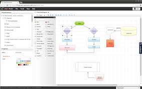 surprising online flow chart drawing tools process flow