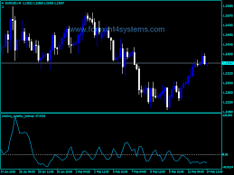 Forex Chaikin Volatility Kalenzo Indicator Forexmt4systems Forex Trading Basics Forex Second Line