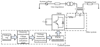 Energies Free Full Text Influence Of Dvr On Adjacent