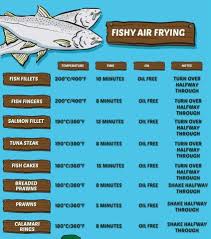 Fried fish in philips airfryer. Fish Chart Air Fryer Fish Air Fryer Oven Recipes Air Fryer Cooking Times
