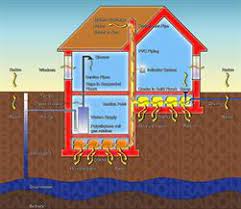 How Much Does It Cost To Fix Radon Advantaclean