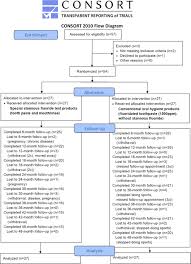 clinical effect of stannous fluoride and amine fluoride